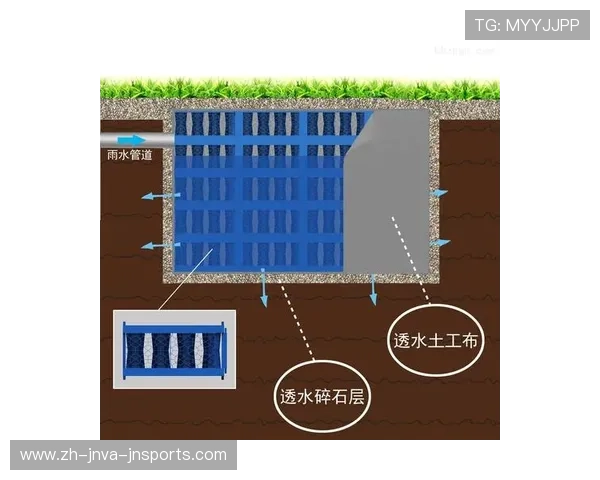 足球雨水收集系统在足球场地环保中的应用